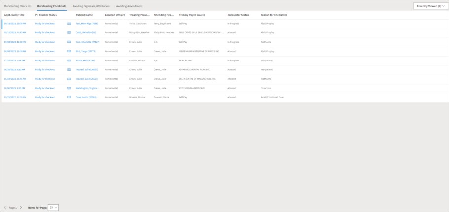 Outstanding Checkouts worklist example